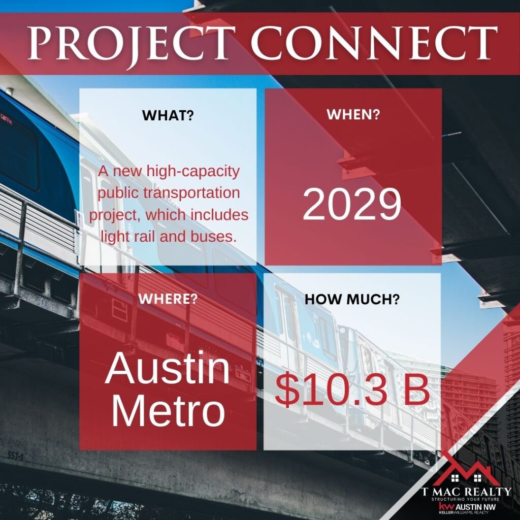 Project Connect - Terence McNeil