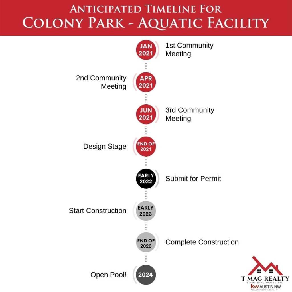 Colony Park Aquatic Facility - Terence McNeil